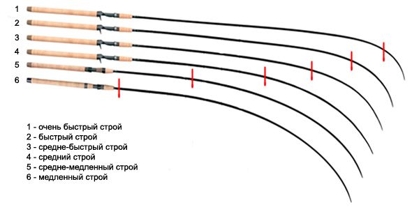 Дешевые Спиннинги Интернет Магазин